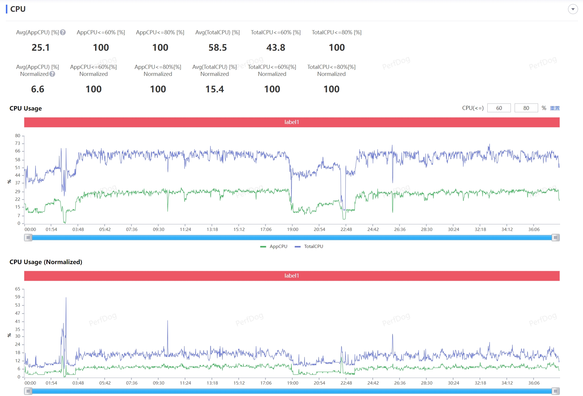 设计换新、影像加强，iQOO中端机正式开卷！