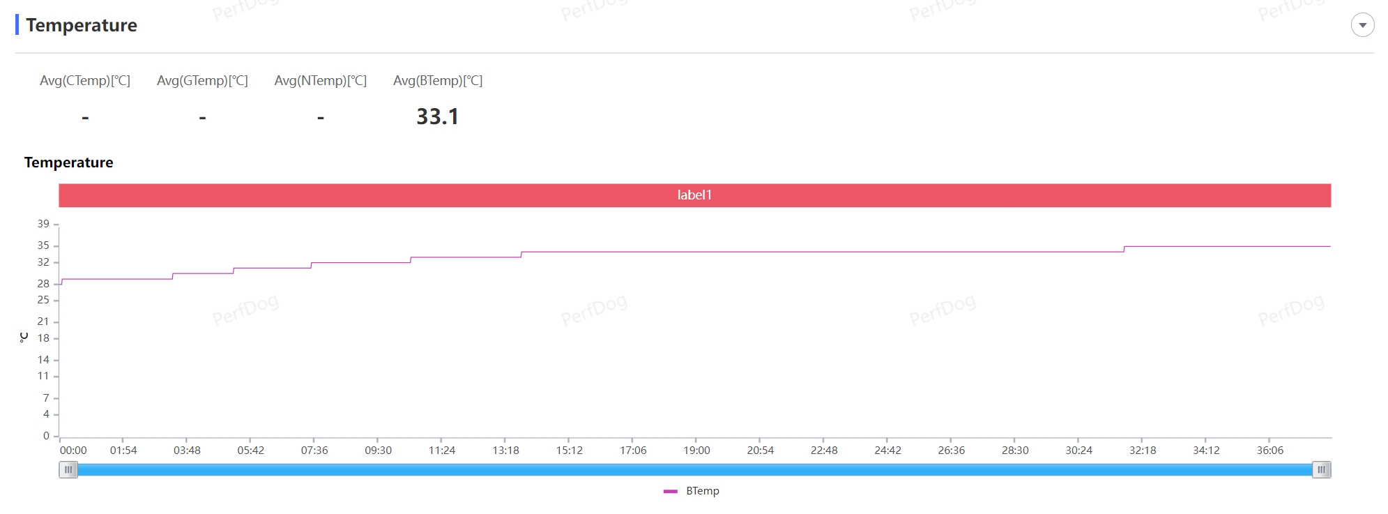 设计换新、影像加强，iQOO中端机正式开卷！