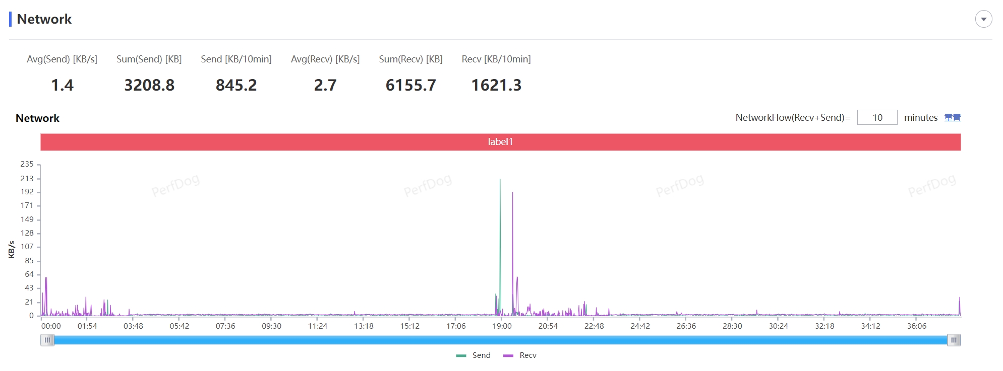 设计换新、影像加强，iQOO中端机正式开卷！